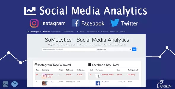 SoMeLytics v1.0社交媒體分析平台